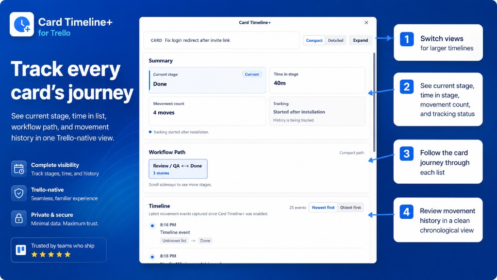 Track every card's journey — current stage, time in list, workflow path, and movement history